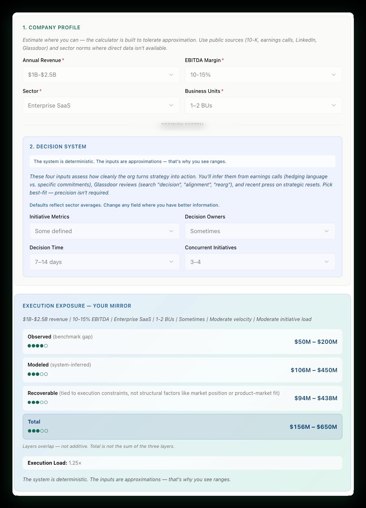 The Rejoyce substrate running — inputs on your company profile, outputs ranged and scored against your sector’s execution physics.